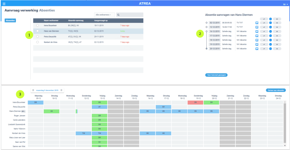 Absentie-overzicht | Atrea Tijdregistratie Systeem